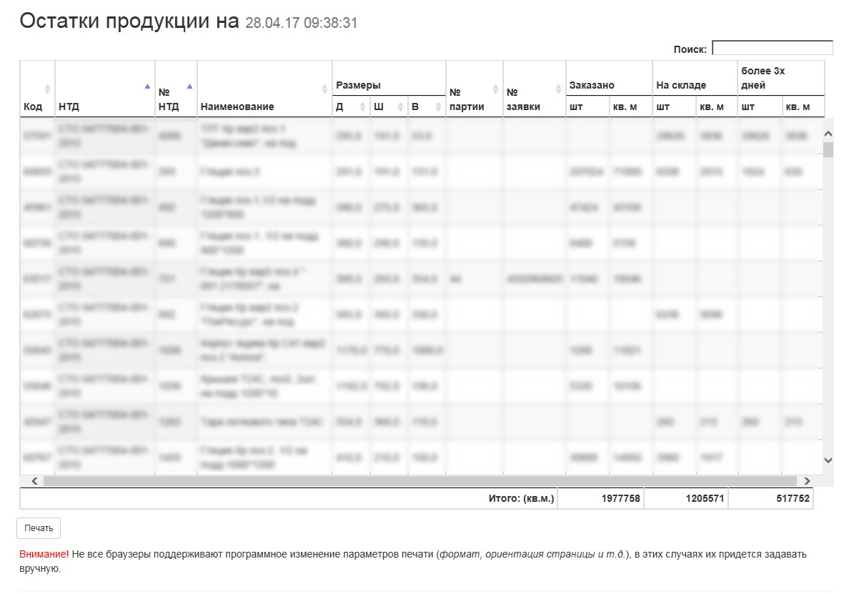 Справка по разделу остатки – Личный кабинет КБК